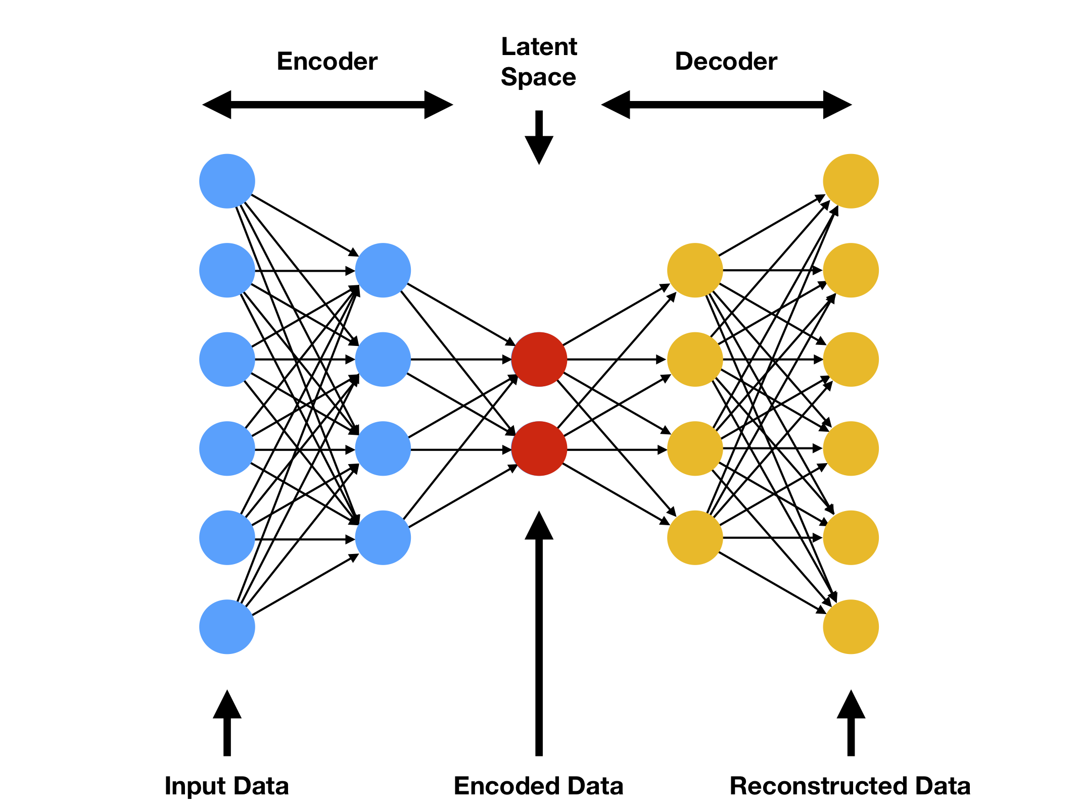 Variational Autoencoders are Beautiful | Blogs