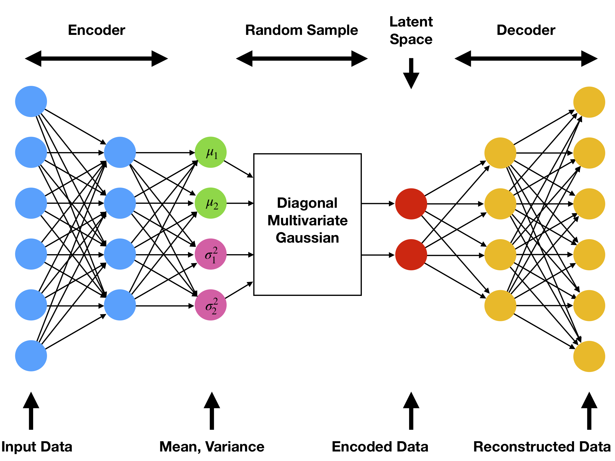 Variational Autoencoders are Beautiful | Blogs