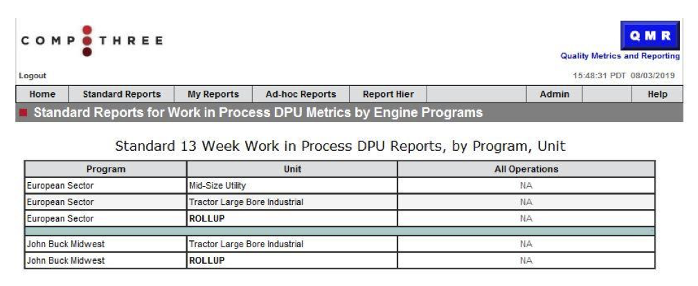 Defect Reporting Case Study Blogs